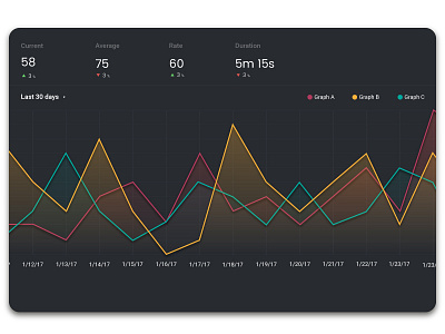 Graph dashboard data design graph statistics stats ui ui design