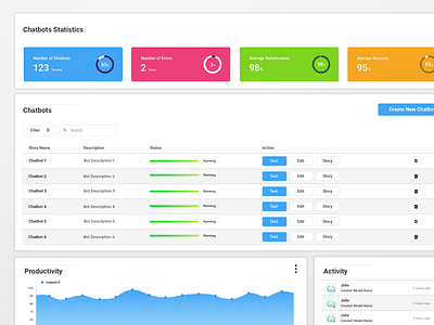 Chatbot - Dashboard by Jong on Dribbble