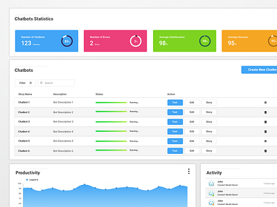 Chatbot - Dashboard app chat chatbot chatting dashboard prototype story ui ux wepapp