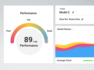 Performance statistics app dashboard graph mock up module performance prototype statistics stats ui web wepapp