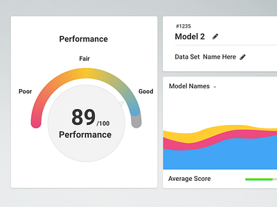 Performance statistics