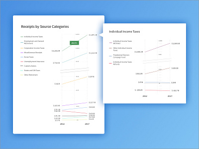 Slope graph by Jong on Dribbble