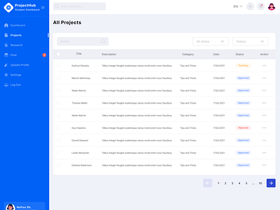 ProjectHub - Student Dashboard || SIH