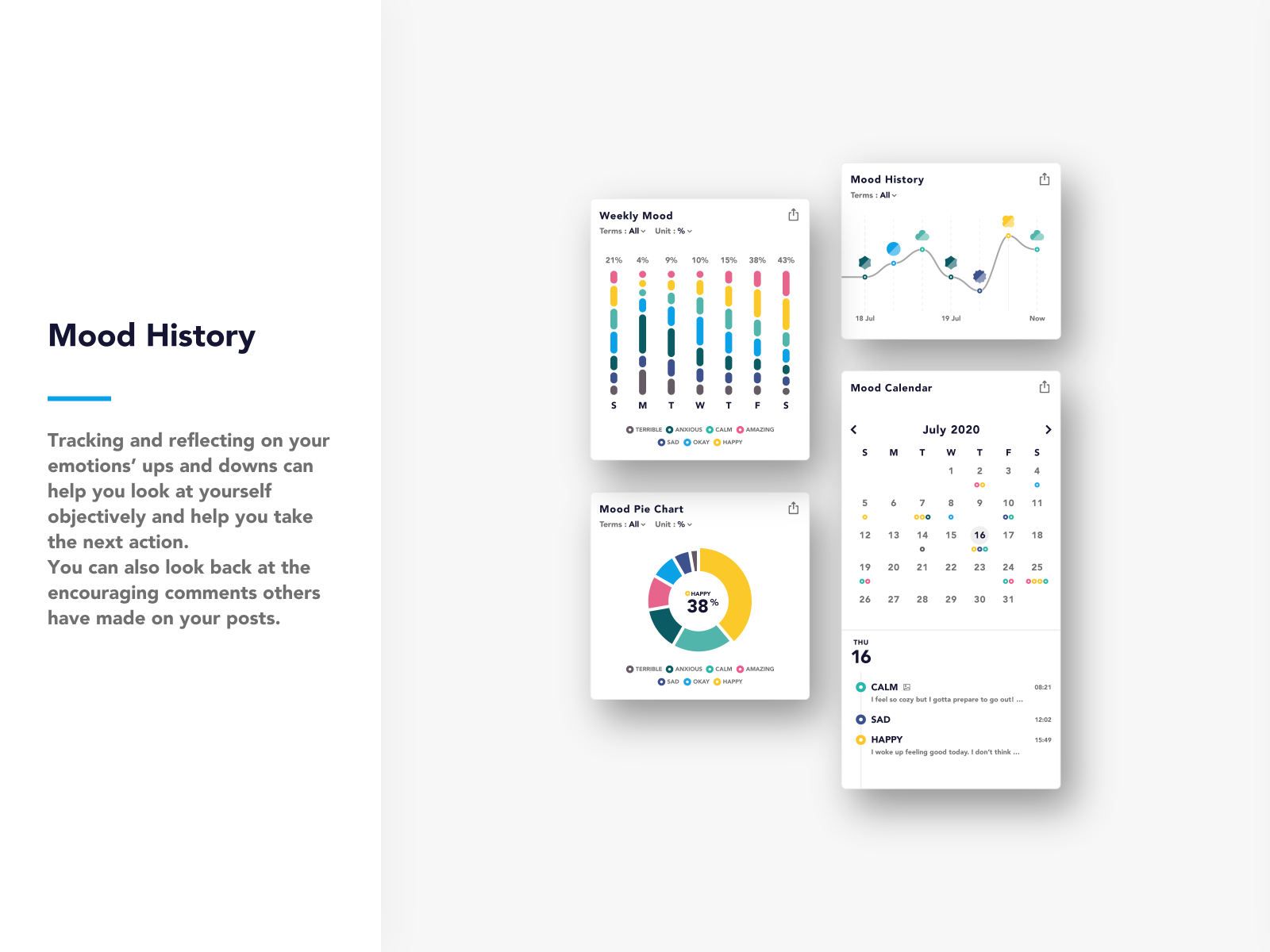 feelyou-05-mood-history-by-bajji-inc-on-dribbble