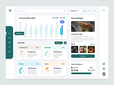 Conservation Dashboard UI Concept