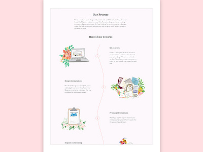 Lucy Says I Do Process Page about bespoke cards floral pink print process stationery website wedding