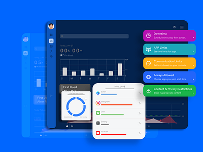 Daily UI :: 018 Analytics Chart analytics chart company daily 100 challenge dailyui design icon screen typography ui web xd