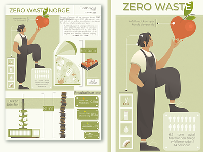 ZERO WASTE NORGE infographic character design eco ecology flat gradient green illustration infographic minimal minimize plastic poster recycle reusable salon sustainability vector zero waste