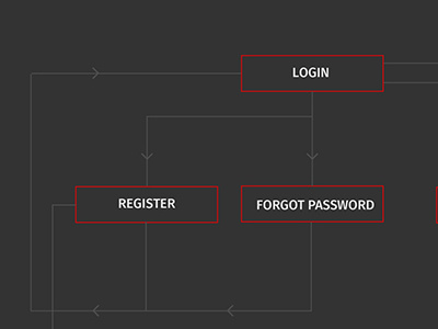 Sitemap for a famous real estate website