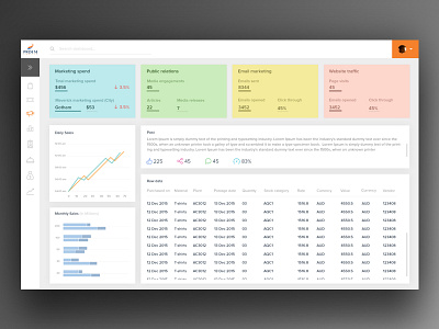 Dashboard for a sports Firm