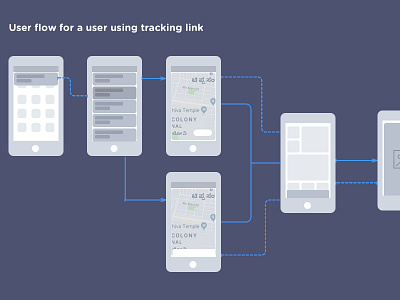 User Flow userflow ux