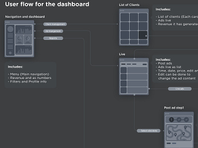 User Flow Dribbble userflow ux