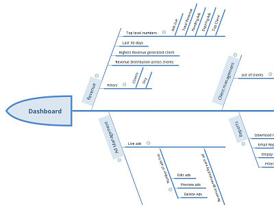 Information Architecture for a dashboard