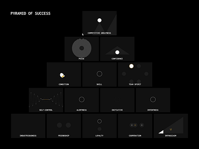 Pyramid of Success after effects animation motion graphics