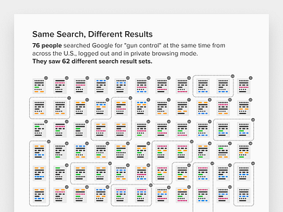 Filter Bubble Infographic