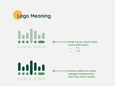 Logo Suara Alam Meaning