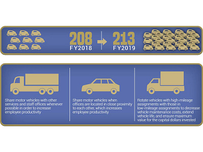 Fleet Data automotive cars data visualization design icon design icon set illustrator infographic report design reports and data