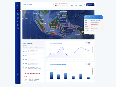 Dashboard UI for AI Peka Tsunami BPPT artificialintelligence branding dashboard ui earthquake tsunami typography uiux web design