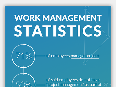 Infographic: Work Management Statistics charts data infographic statistics