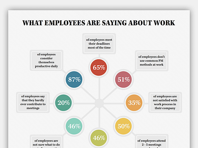 Infographic: What Employees Are Saying About Work charts data infographic statistics