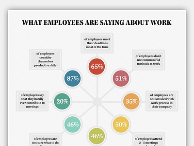 Infographic: What Employees Are Saying About Work