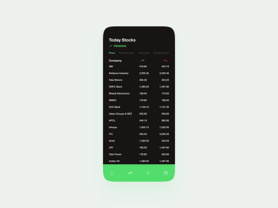 Trending dailyui design figma interaction design ui ux web