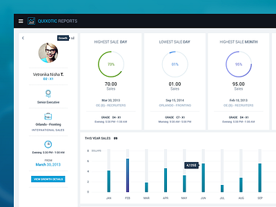 Analytics analytics bar charts dashboard flat graph grid pakistan stats system