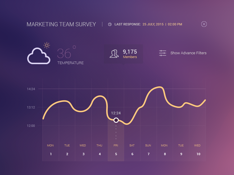Transparent UI Kit - 02 pakistan ux interface user ui transparent infographics dashoard design application panel admin