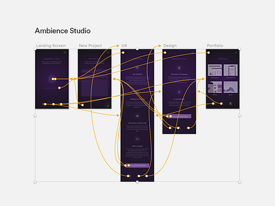 Ambience Studio design interactive ios journeys links mobile prototype screens sketch ui user flow ux