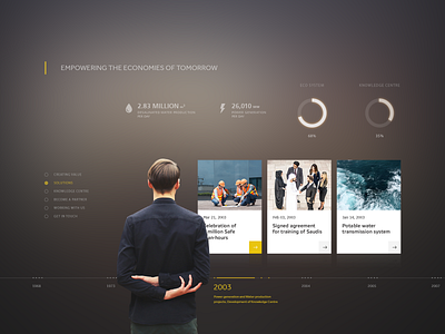 Future of Websites app concept design dashboard design futuristic ui interaction interface minimal ui ux web website