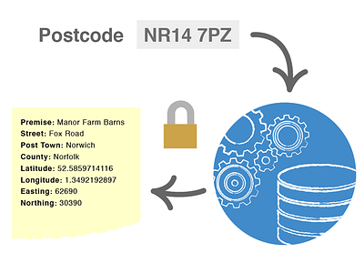 Postcode Lookup flat illustration