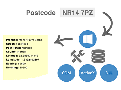 Postcode Lookup SDK
