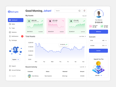 Crypto Dashboard analytics blockchain cryptocurrency dashboard design dashboards ethereum exchange fintech interface landing page marketplace nft nft product stocks token uidesign uidr uiux web design website design