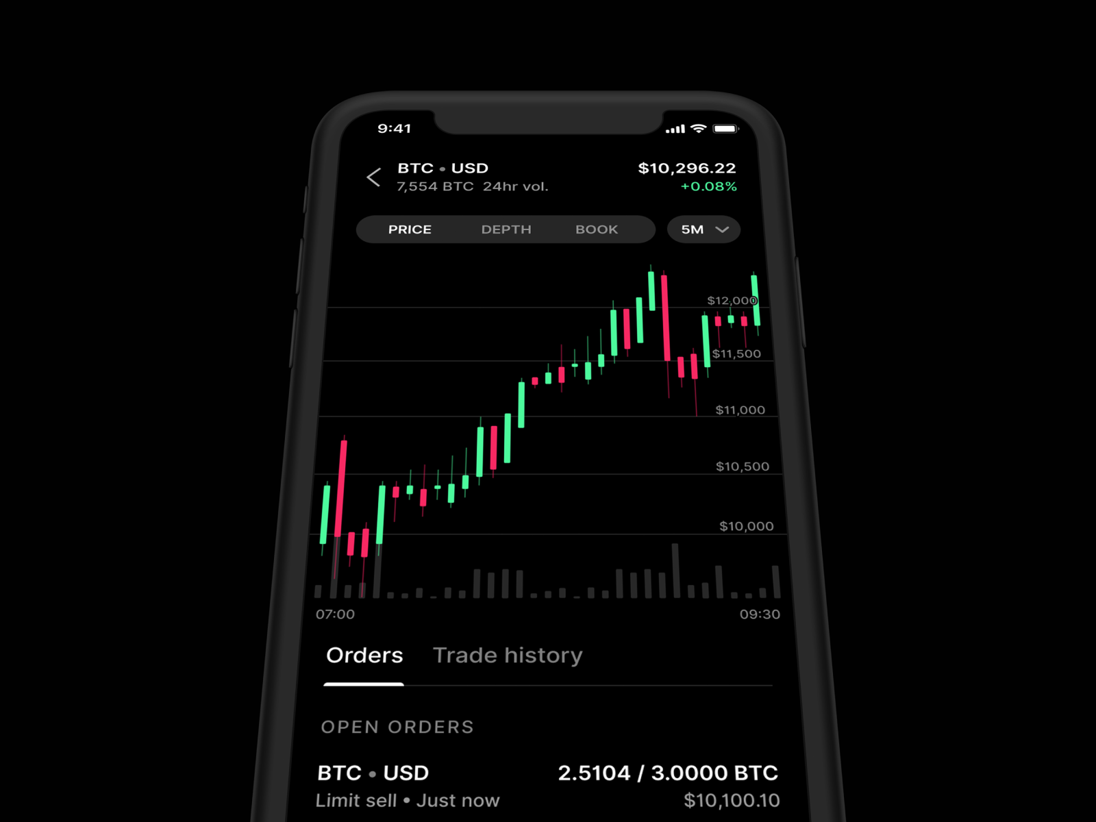 Coinbase Pro iOS app by Slava Kim for Coinbase on Dribbble