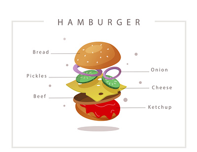 Hamburger 3d 3d art adobe illustrator advertise cheese fastfood flat illustration food hamburger hamburger menu illustration kammerel ketchup menu onion vector