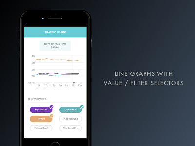 Line graph data filter graph traffic usage