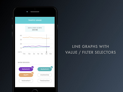 Line graph