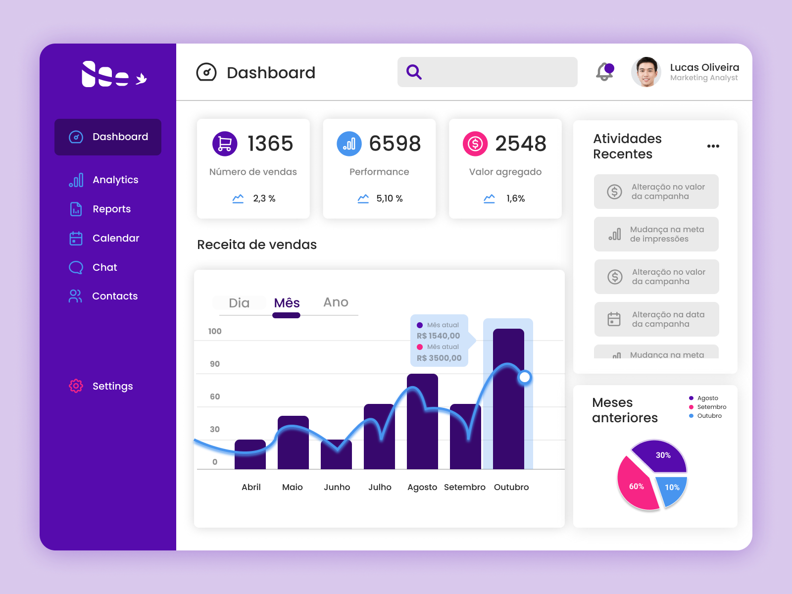 Dashboard by Ilian Victória on Dribbble