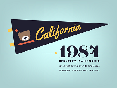 Berkeley, California 1984 berkeley california illustration infographic timeline