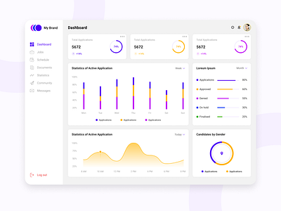 Management website design analytics business card chart clean dashboad design digital elements finance graphic indicator interface modern product progress statistics ui user ux