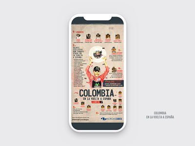 Infographic Colombia en la Vuelta a España