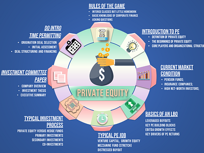 Landing Slide for E-Learning Course "Private Equity" animation eclass elearning graphic design gslides illustration pptx