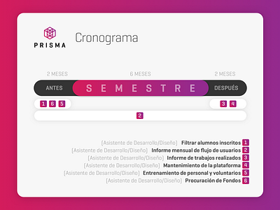 Prisma timeline ⏰ agenda calendar card clean gradients graphic list plan purple schedule time timeline