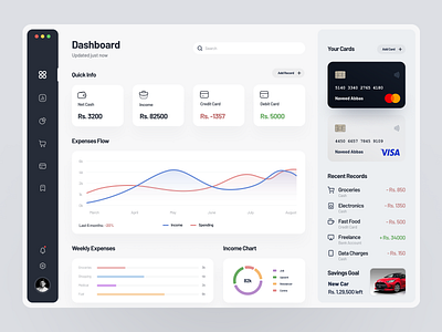 SaaS Budget Tracker Dashboard budget dashboard dashboard ui finance finance dashboard fintech saas saas dashboard ui ui design uiux uiux design web web design website