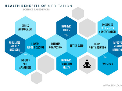 Meditation Infographics health infographics meditation