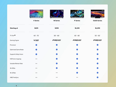 Comparison Animation | Immortals Fenyx Rising Page | VIZIO animation gaming gradient ui user experience ux vizio web design web designer