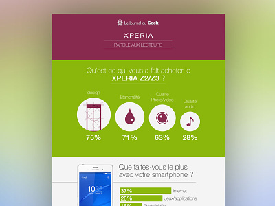 Datavisualisation - Sony Xperia datavisualisation flat design illustrator infographie journaldugeek smartphone xperia