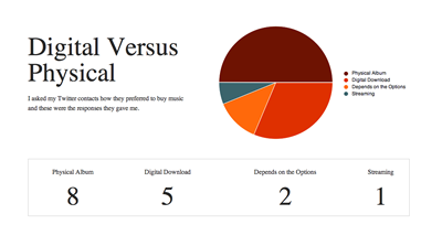 Pie Charts with gRaphael graph html5 javascript pie chart svg web