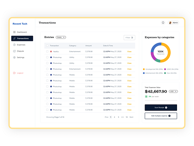 Expense management - Transaction