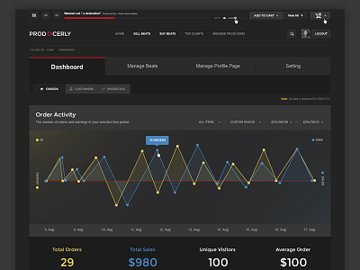 Sneak peek of my new project (Dashboard Page) dashboard graph stats